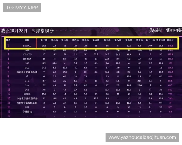 成都排球队选拔赛表现分析与状态评估探讨
