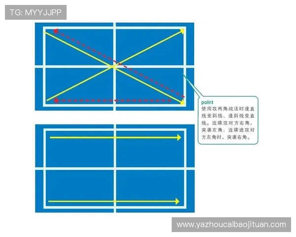 深入分析成都乒乓球队防反打法的战术特点与应用技巧 深入分析成都乒乓球队防反打法的战术特点与应用技巧