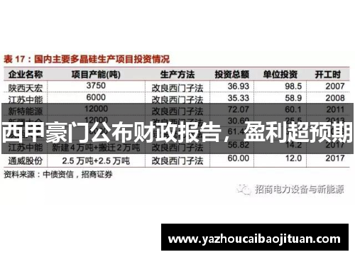 西甲豪门公布财政报告，盈利超预期