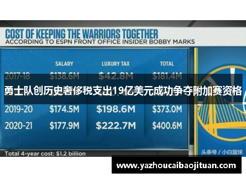 勇士队创历史奢侈税支出19亿美元成功争夺附加赛资格